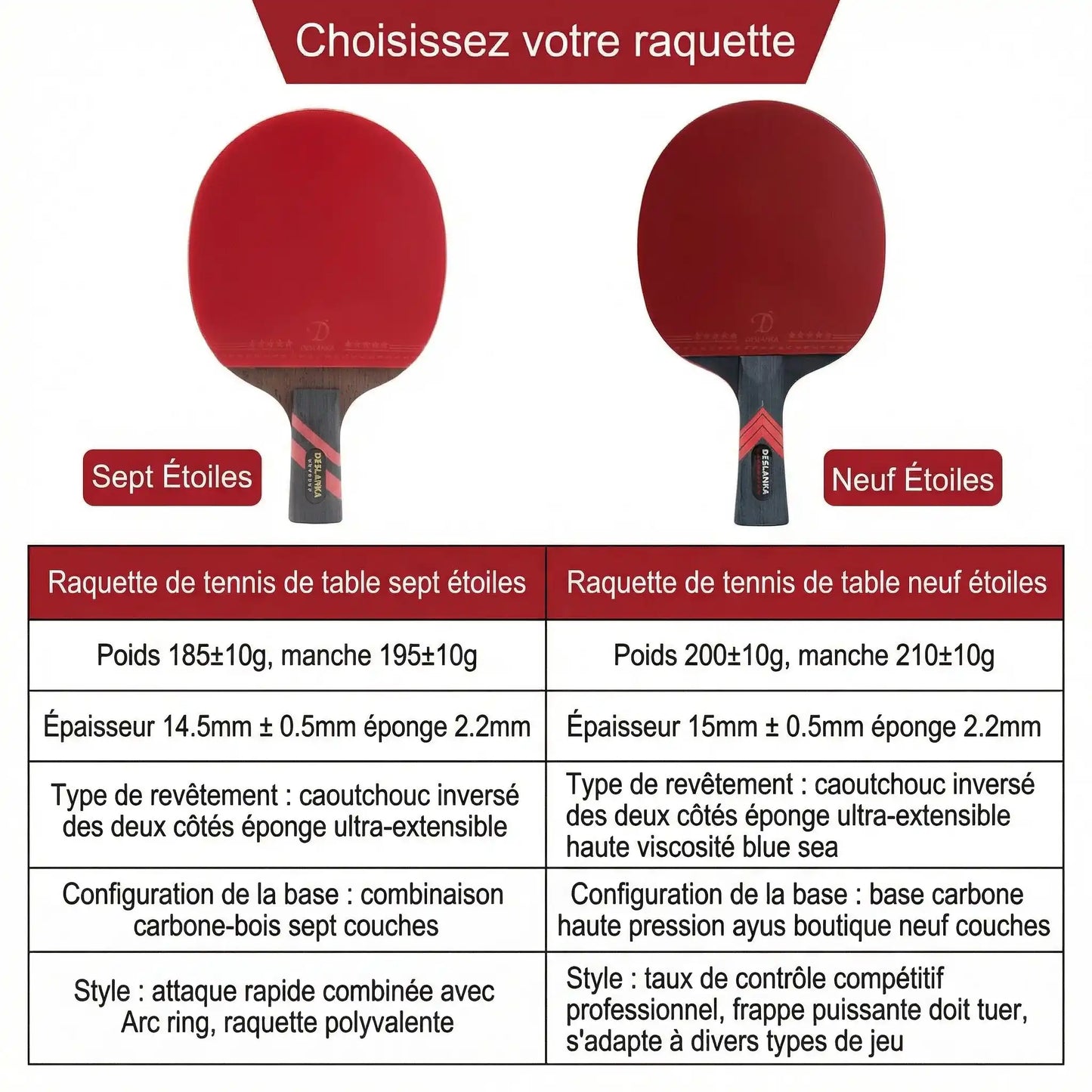 Tableau comparatif raquette de ping pong 7 et 9 etoiles