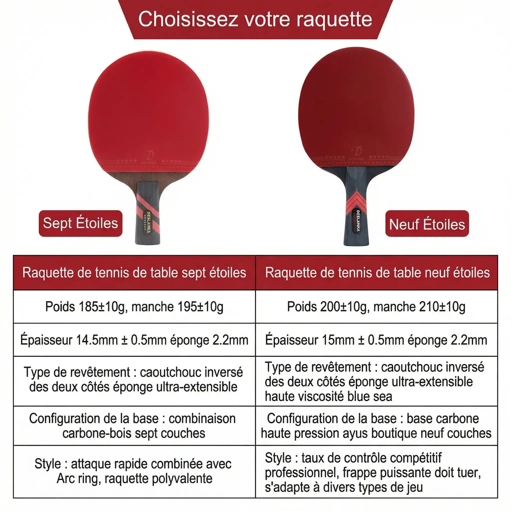 Tableau comparatif raquette de ping pong 7 et 9 etoiles